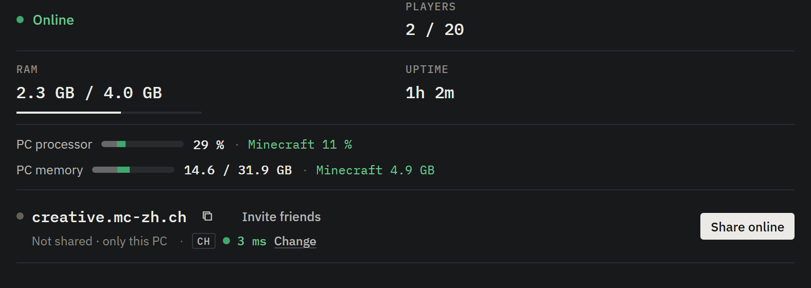 A server's overview in NetMC: online, 2 of 20 players, memory, and its address creative.netmc.org with a Share online button